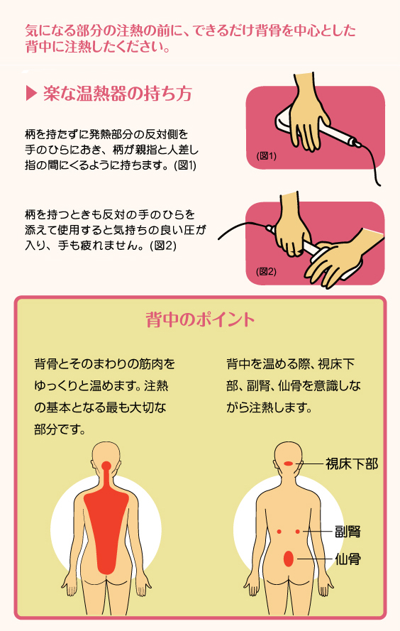 三井温熱治療器の使い方01