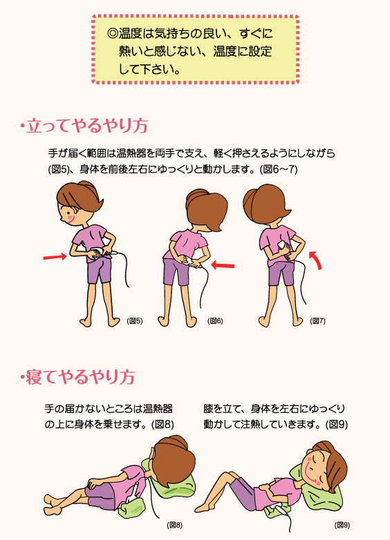 三井温熱治療器・付属品
